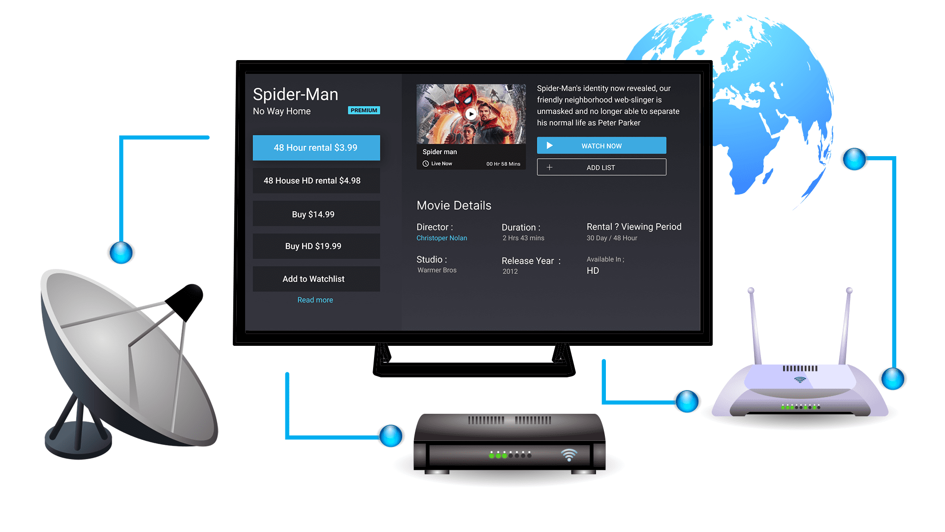 IPTV Nordic